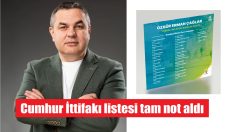Çağlar’ın ekibine tam not